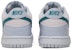 (Kanak-Kanak Sekolah) Nike Dunk Low 'Mineral Teal' FD1232-002