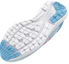 Purchase (JR) UAローグ3 AL「ハロゲンブルートニック」 3025008-402