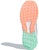 (W) adidas Duramo 9 'Kelabu Coral' BB7006