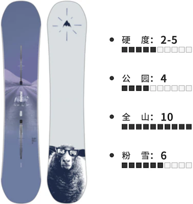 (Women) BURTON YEASAYER All-Mountain Snowboard - Stylish and Versatile. Yeasayer Order (Women) BURTON YEASAYER All-Mountain Snowboard - Stylish and Versatile. Yeasayer