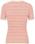 Lookbook (Women) DIOR Dioriviera FW24 Candy Pink Logo Striped Knit Slim Fit Tee. 444S15AM779-X4844