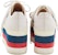 (W) Gucci Peggy Platform Kulit 'Putih' 475649-D3VN0-9087