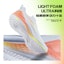 Sizing (W) Li-Ning Rouge Rabbit 7 'Putih Kuning Jingga' ARPU004-2