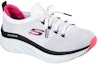 Lookbook (W) Skechers D'Lux Walker 'Refreshing Mood Putih Hitam Merah Jambu' 149311-WBK