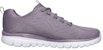 (W) Skechers Graceful Get Connected 'Ungu' 12615-LAV