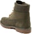 (W) But Kasut Kerja Timberland Comfy Ringan ‘Olive’ 538395