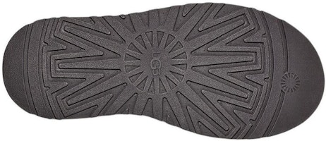 (W) UGG 经典迷你短靴 ''雷云灰'' 1168170-THND Details for (W) UGG 经典迷你短靴 ''雷云灰'' 1168170-THND