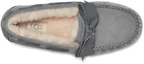 Purchase (W) UGG ダコタレザースリッポン (ブルーグレー) 1118914-GYS