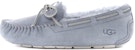 (W) Selipar UGG Dakota 'Biru' 1107949-AFG