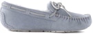 (W) Selipar UGG Dakota 'Biru' 1107949-AFG