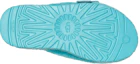 Details for (Women) UGG Fluffita Thick Sole Blue Slippers 1113475-CRWT
