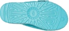 Details for (W) UGG Fluffita Selipar Tapak Tebal Biru 1113475-CRWT