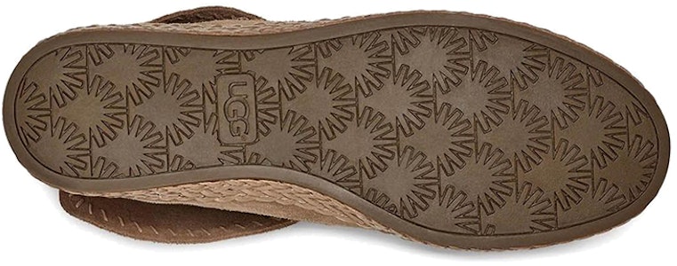 UGG Kavar Varney 保暖加絨拉鍊雪地靴 女款 深棕 Details for UGG Kavar Varney 保暖加絨拉鍊雪地靴 女款 深棕