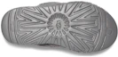 Details for (W) UGG Fluff “灯塔灰” 1120876-LGH
