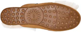 Details for (W) UGG Shaine Fluff 休闲毛绒平底拖鞋棕色 1105316-CHE
