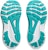 (Youth) ASICS GT 1000 13 'Illuminate Mint' 1014A344-405