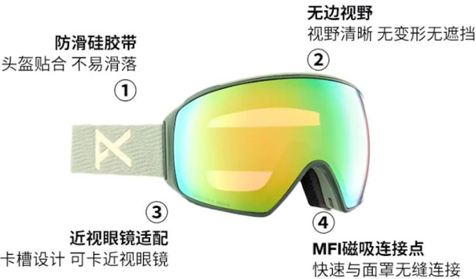 BURTON ANON M4 TORIC 防霧磁吸滑雪護目鏡附備用鏡片 男款 20341106301 Purchase BURTON ANON M4 TORIC 防霧磁吸滑雪護目鏡附備用鏡片 男款 20341106301