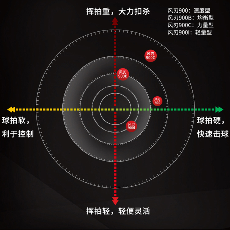 Details for Li-Ning Fengren Professional Carbon Badminton Racket - Offensive Head-Heavy 900