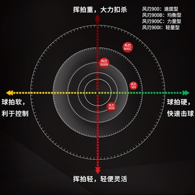 Li-Ning Fengren Professional Carbon Badminton Racket - Offensive Head-Heavy 900 Details for Li-Ning Fengren Professional Carbon Badminton Racket - Offensive Head-Heavy 900