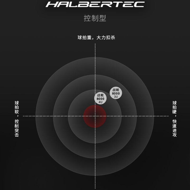 Sizing Li-Ning Zhan Ji Full Carbon Raket Badminton 4U G5 Hijau/Merah Muda - Pro Defensive Control 8000