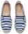 Louis Vuitton Bidart Espadrille 'Biru Putih Berjalur' 1A5ZP4