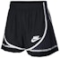Buy Nike x Sacai Shorts Black/Navy