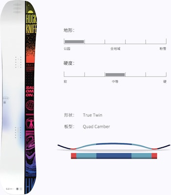 SALOMON Advanced Snowboard untuk Park, Trik, Stabilitas & Kontrol Presisi. HUCK KNIFE PRO Shop SALOMON Advanced Snowboard untuk Park, Trik, Stabilitas & Kontrol Presisi. HUCK KNIFE PRO