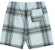 Supreme Plaid Sweatshort Light Blue